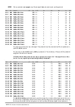 Предварительный просмотр 115 страницы gefran ADV200 WA Functions Description  And Parameters List