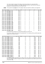 Предварительный просмотр 118 страницы gefran ADV200 WA Functions Description  And Parameters List