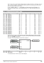 Предварительный просмотр 119 страницы gefran ADV200 WA Functions Description  And Parameters List