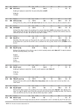 Предварительный просмотр 123 страницы gefran ADV200 WA Functions Description  And Parameters List