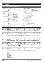 Предварительный просмотр 134 страницы gefran ADV200 WA Functions Description  And Parameters List