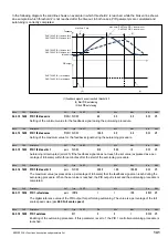 Предварительный просмотр 141 страницы gefran ADV200 WA Functions Description  And Parameters List