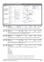 Предварительный просмотр 143 страницы gefran ADV200 WA Functions Description  And Parameters List