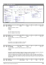 Предварительный просмотр 147 страницы gefran ADV200 WA Functions Description  And Parameters List