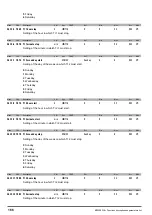 Предварительный просмотр 166 страницы gefran ADV200 WA Functions Description  And Parameters List