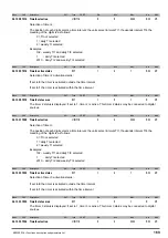 Предварительный просмотр 169 страницы gefran ADV200 WA Functions Description  And Parameters List