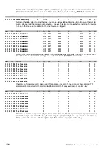 Предварительный просмотр 176 страницы gefran ADV200 WA Functions Description  And Parameters List