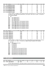 Предварительный просмотр 183 страницы gefran ADV200 WA Functions Description  And Parameters List