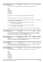 Предварительный просмотр 189 страницы gefran ADV200 WA Functions Description  And Parameters List