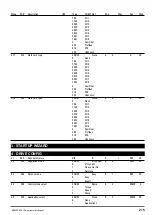 Предварительный просмотр 215 страницы gefran ADV200 WA Functions Description  And Parameters List