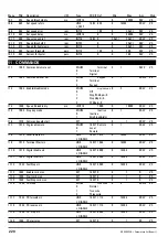 Предварительный просмотр 220 страницы gefran ADV200 WA Functions Description  And Parameters List