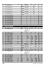 Предварительный просмотр 222 страницы gefran ADV200 WA Functions Description  And Parameters List