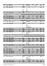 Предварительный просмотр 227 страницы gefran ADV200 WA Functions Description  And Parameters List