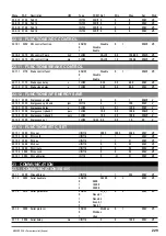 Preview for 229 page of gefran ADV200 WA Functions Description  And Parameters List