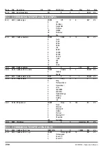 Preview for 230 page of gefran ADV200 WA Functions Description  And Parameters List