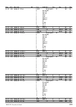 Preview for 233 page of gefran ADV200 WA Functions Description  And Parameters List