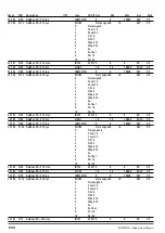 Preview for 234 page of gefran ADV200 WA Functions Description  And Parameters List