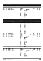 Preview for 235 page of gefran ADV200 WA Functions Description  And Parameters List