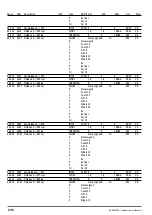 Preview for 236 page of gefran ADV200 WA Functions Description  And Parameters List