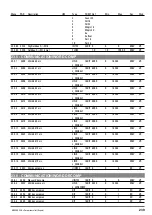 Предварительный просмотр 239 страницы gefran ADV200 WA Functions Description  And Parameters List