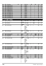 Предварительный просмотр 240 страницы gefran ADV200 WA Functions Description  And Parameters List