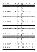 Предварительный просмотр 241 страницы gefran ADV200 WA Functions Description  And Parameters List