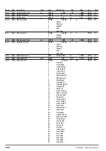 Предварительный просмотр 242 страницы gefran ADV200 WA Functions Description  And Parameters List