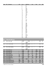 Предварительный просмотр 249 страницы gefran ADV200 WA Functions Description  And Parameters List