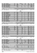 Предварительный просмотр 250 страницы gefran ADV200 WA Functions Description  And Parameters List