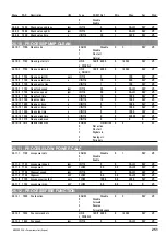 Предварительный просмотр 251 страницы gefran ADV200 WA Functions Description  And Parameters List