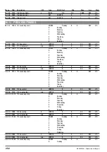 Предварительный просмотр 252 страницы gefran ADV200 WA Functions Description  And Parameters List