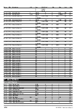 Предварительный просмотр 254 страницы gefran ADV200 WA Functions Description  And Parameters List