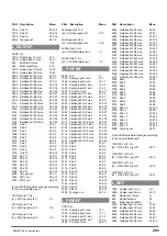 Предварительный просмотр 265 страницы gefran ADV200 WA Functions Description  And Parameters List