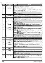 Предварительный просмотр 268 страницы gefran ADV200 WA Functions Description  And Parameters List