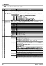 Предварительный просмотр 270 страницы gefran ADV200 WA Functions Description  And Parameters List