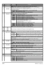 Предварительный просмотр 272 страницы gefran ADV200 WA Functions Description  And Parameters List