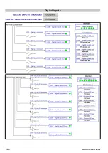 Предварительный просмотр 282 страницы gefran ADV200 WA Functions Description  And Parameters List