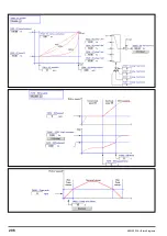 Предварительный просмотр 296 страницы gefran ADV200 WA Functions Description  And Parameters List