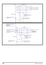 Предварительный просмотр 298 страницы gefran ADV200 WA Functions Description  And Parameters List