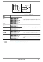 Preview for 21 page of gefran AFE200 4 Series Instruction Manual