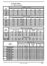 Preview for 25 page of gefran AFE200 4 Series Instruction Manual