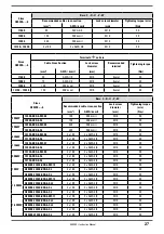 Preview for 27 page of gefran AFE200 4 Series Instruction Manual