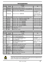 Preview for 37 page of gefran AFE200 4 Series Instruction Manual