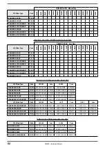 Preview for 52 page of gefran AFE200 4 Series Instruction Manual