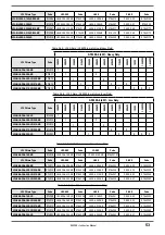 Preview for 53 page of gefran AFE200 4 Series Instruction Manual