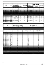 Preview for 55 page of gefran AFE200 4 Series Instruction Manual