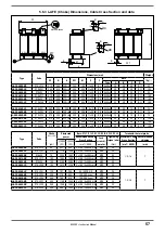 Preview for 57 page of gefran AFE200 4 Series Instruction Manual