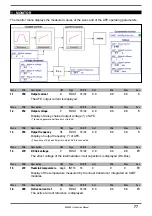 Preview for 77 page of gefran AFE200 4 Series Instruction Manual