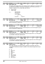 Preview for 80 page of gefran AFE200 4 Series Instruction Manual