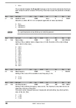 Preview for 86 page of gefran AFE200 4 Series Instruction Manual